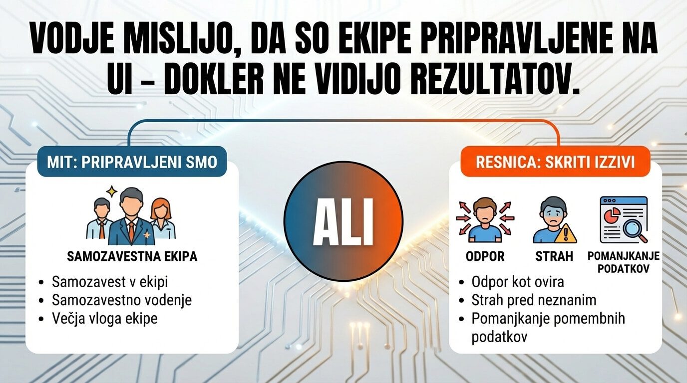 30-minutna ocena pripravljenosti