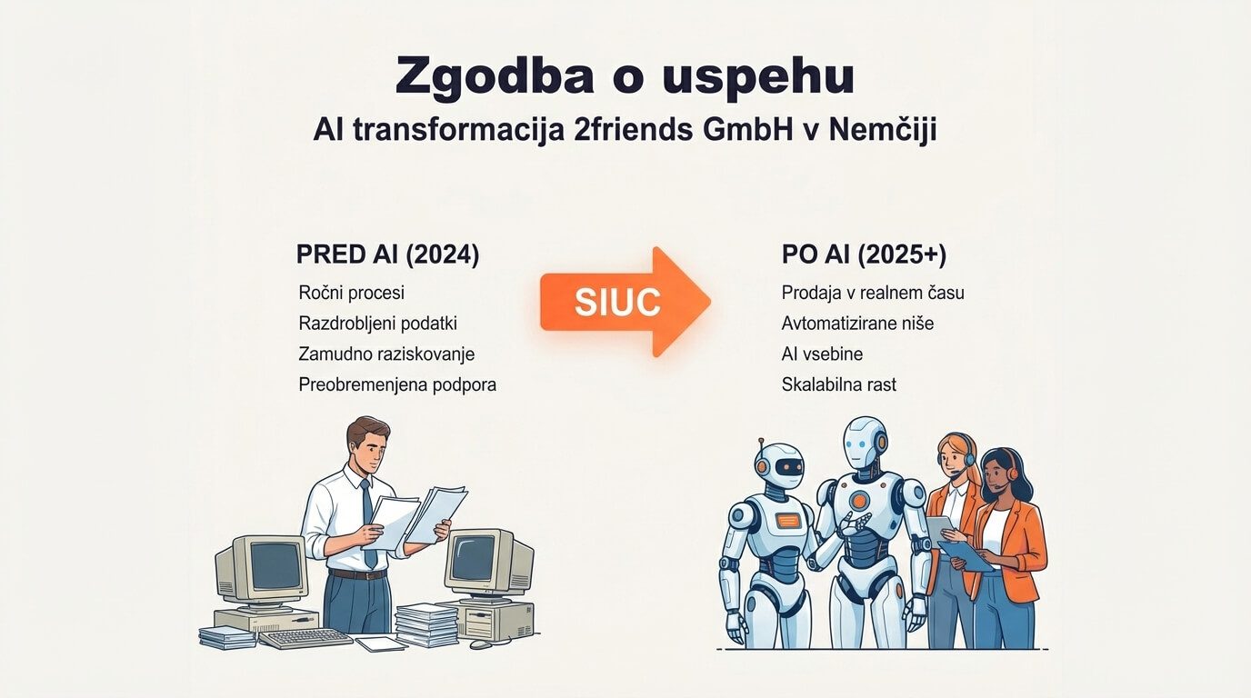 Zgodba o uspehu 2friends GmbH