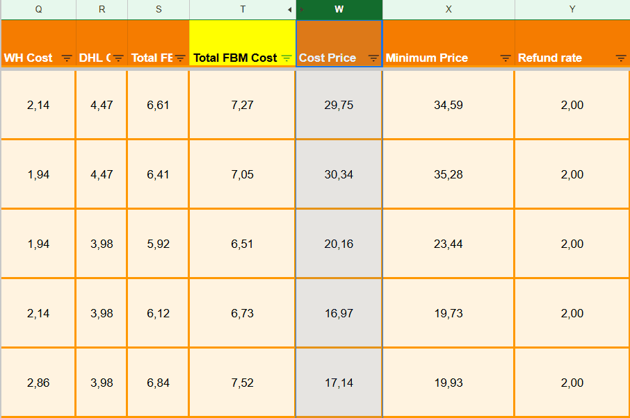 Celovita nadzorna plo&scaron;&ccaron;a dobi&ccaron;konosnosti izdelkov