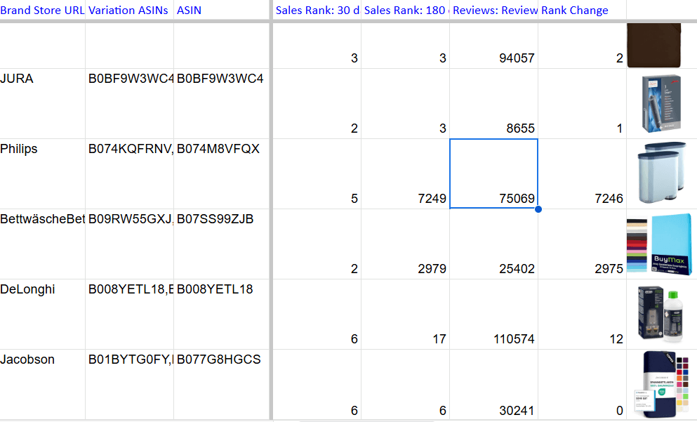 Iskalnik produktov z visoko verjetnostjo uspeha na Amazonu