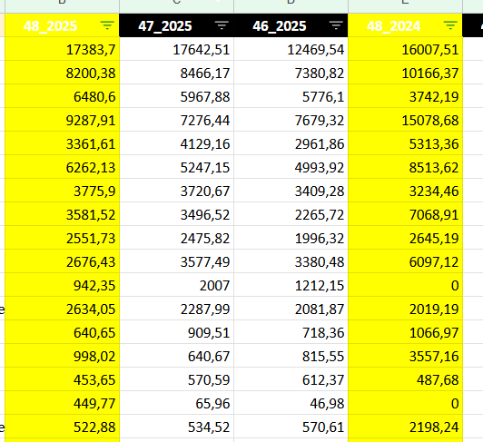 Ve&ccaron;nivojski prodajni vpogledi